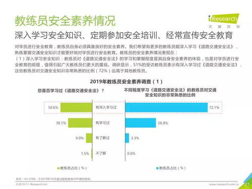 中國(guó)駕培行業(yè)深度洞悉 2019年市場(chǎng)演進(jìn)與大數(shù)據(jù)解析