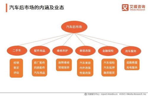 汽車(chē)后市場(chǎng) 跨界獨(dú)角獸如何稱(chēng)雄市場(chǎng)