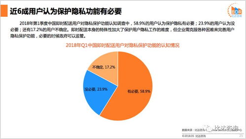 《2018年第1季度中國(guó)即時(shí)配送市場(chǎng)研究報(bào)告 高速增長(zhǎng)下的格局演化與未來(lái)走向》