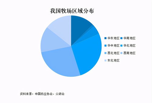 巨頭紛紛布局，低溫奶龍頭光明乳業(yè)投資價(jià)值幾何？
